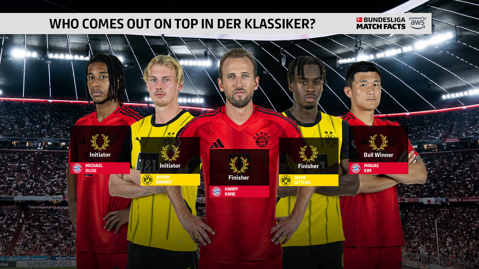 德国国家队赛后完成体检，志在英超名次提升，令人意外，身体对抗强度拉满的简单介绍