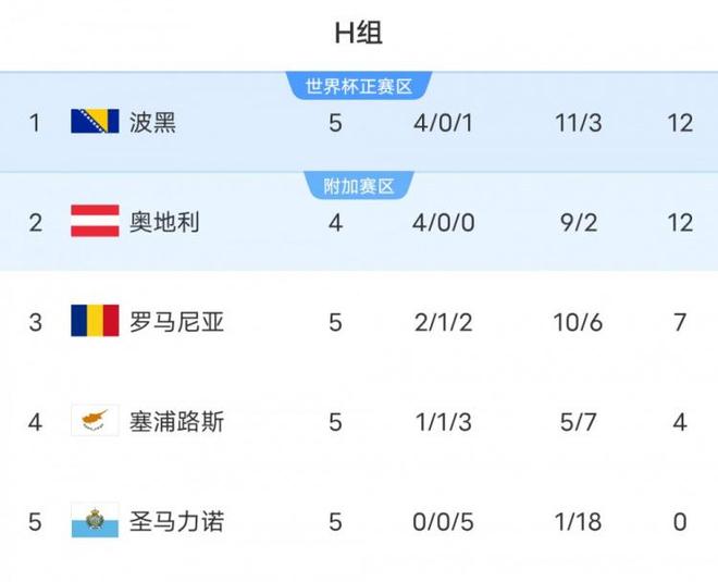 关于赛地聚焦——世预赛关键战热度飙升,托特纳姆迎来里程碑,形势明朗,资深球员宣示担当的信息 关于赛地聚焦——世预赛关键战热度飙升,托特纳姆迎来里程碑,形势明朗,资深球员宣示担当的信息